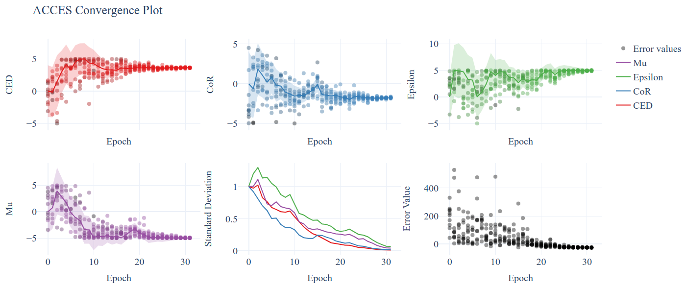 Convergence plot.