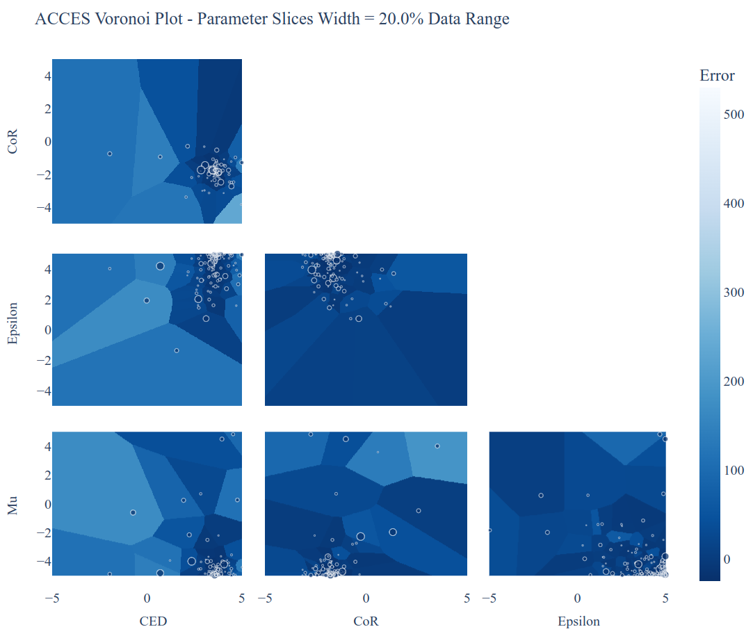 Explored parameter space.